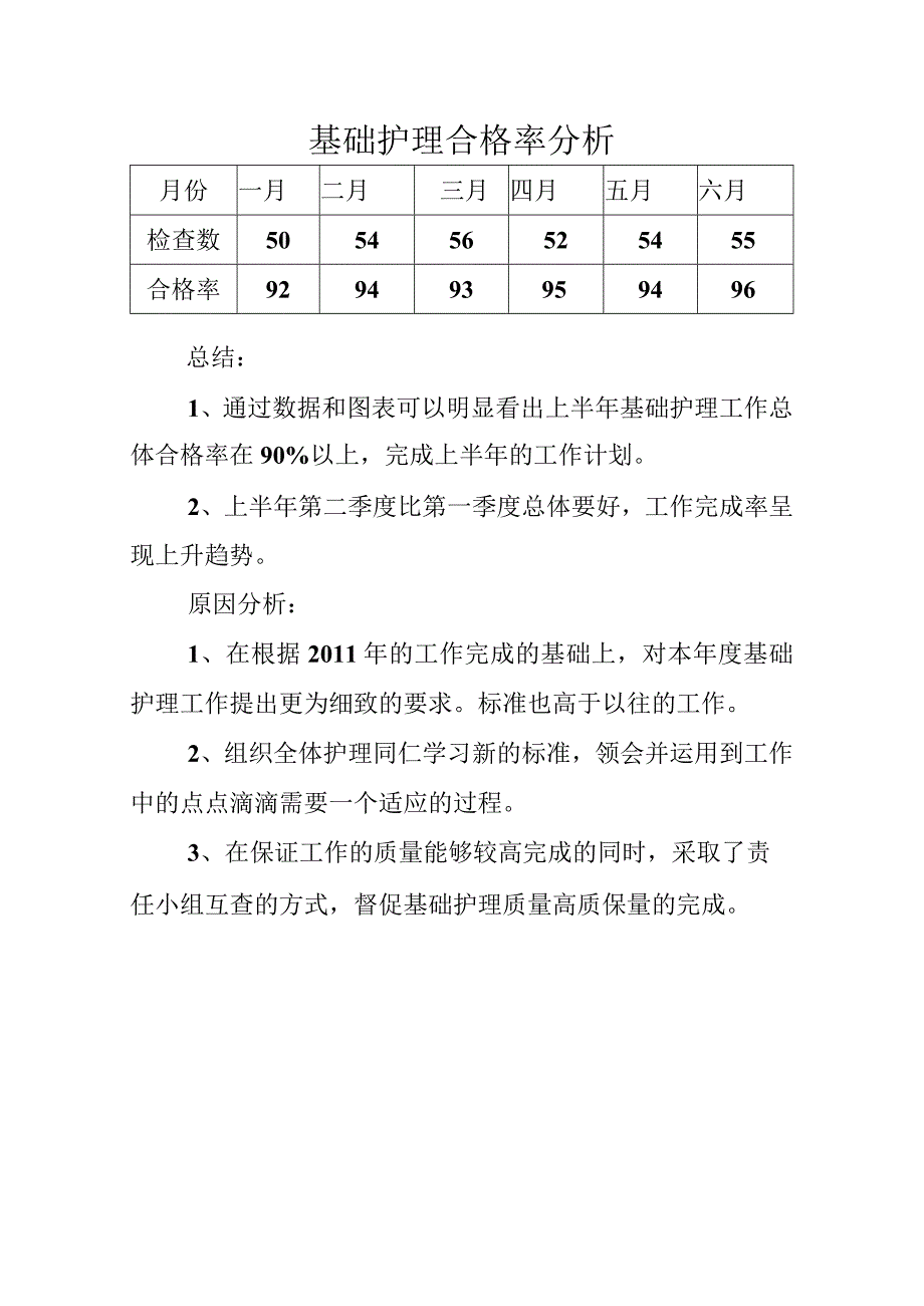 基础护理合格率总结原因分析和整改措施.docx_第1页