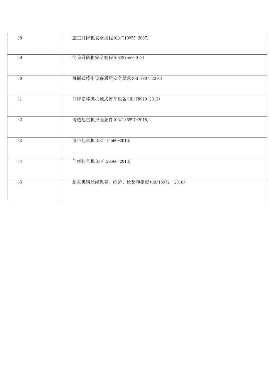 参加起重机械检验员QZY资格取证专业活动应当自带的法规标准及资料目录.docx_第3页