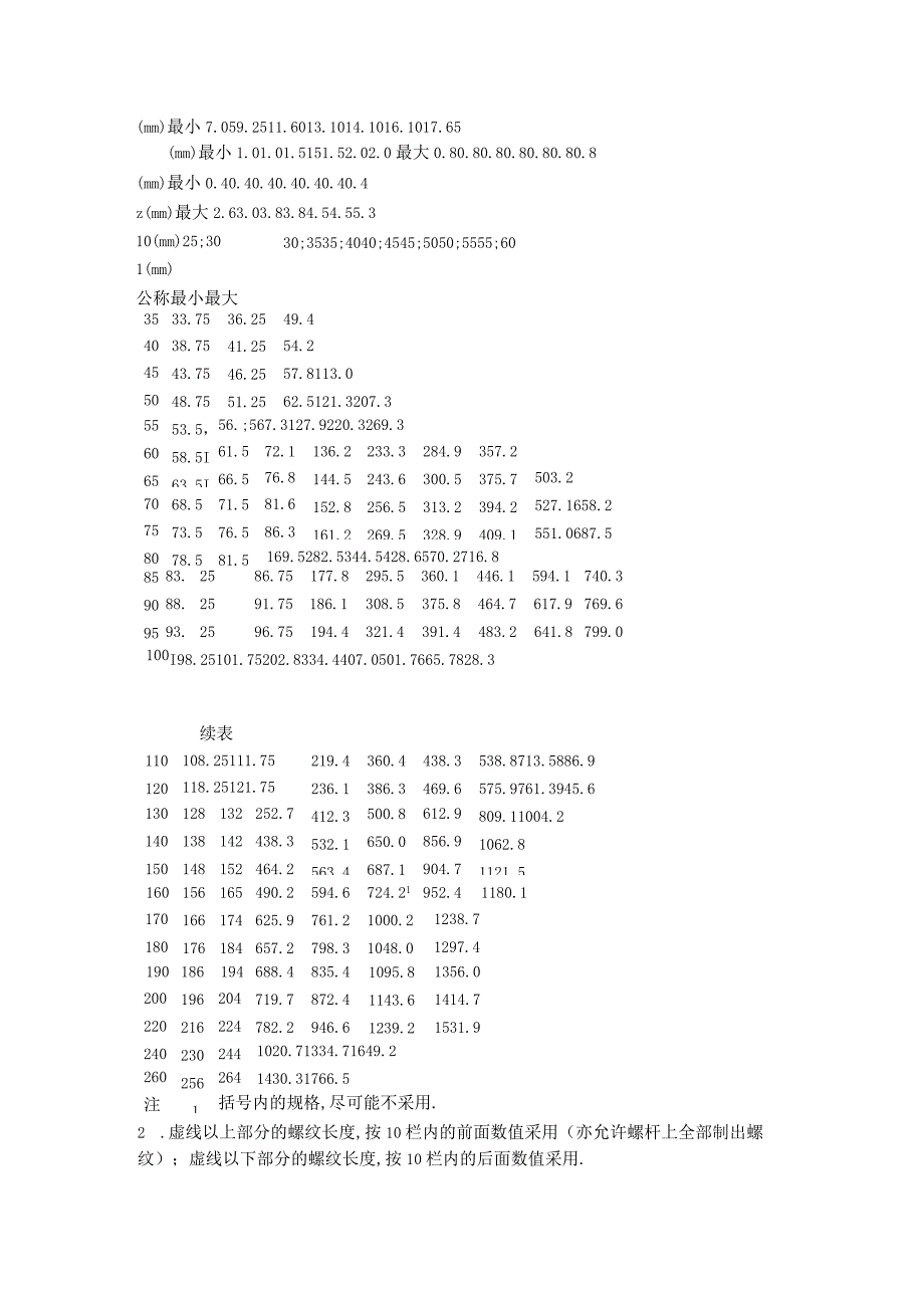 大六角高强度螺栓连接工艺标准5031996工程文档范本.docx_第2页