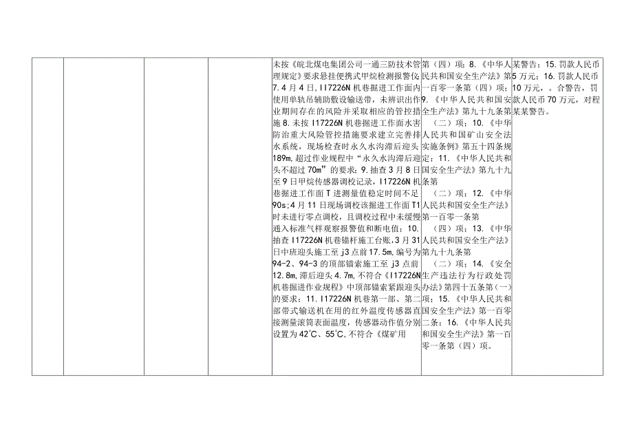 安徽煤矿安全监察局煤矿安全监察执法决定信息公开表.docx_第2页