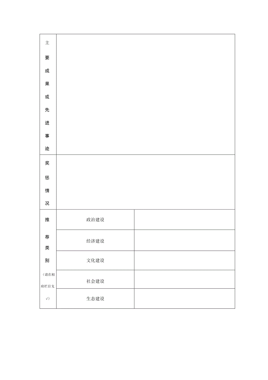 县政协应用型智库和参政议政人才库推荐优秀人才个人简历表.docx_第2页