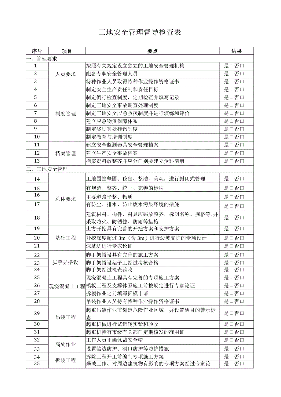 工地安全管理督导检查表.docx_第1页