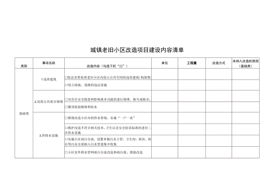 城镇老旧小区改造项目建设内容清单.docx_第1页