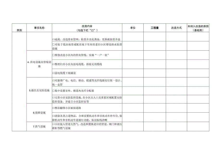 城镇老旧小区改造项目建设内容清单.docx_第2页