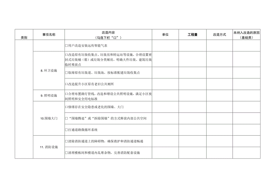 城镇老旧小区改造项目建设内容清单.docx_第3页