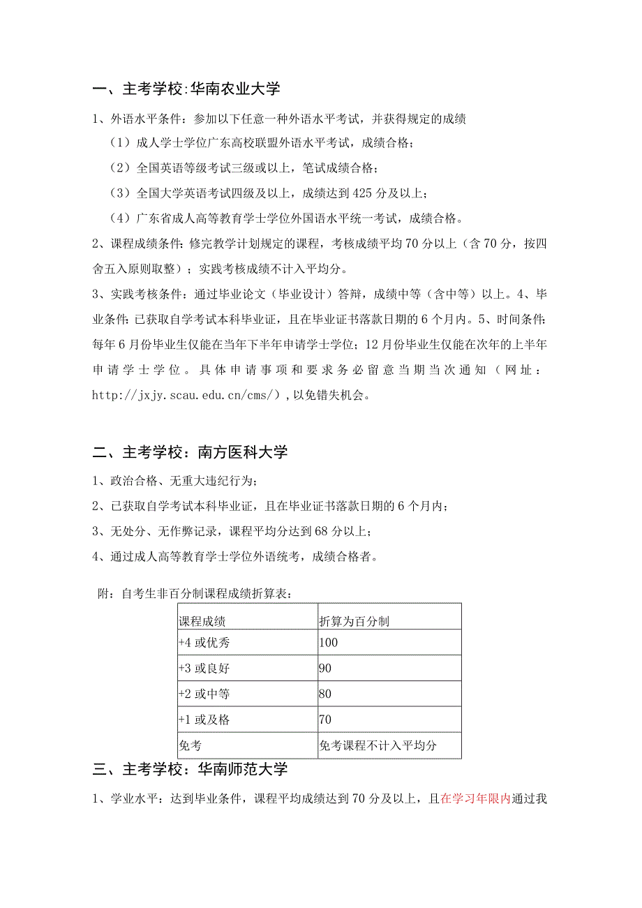 各主考学校申请学士学位申请条件2023051.docx_第1页