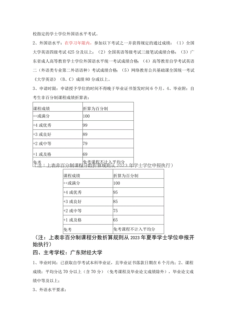 各主考学校申请学士学位申请条件2023051.docx_第2页