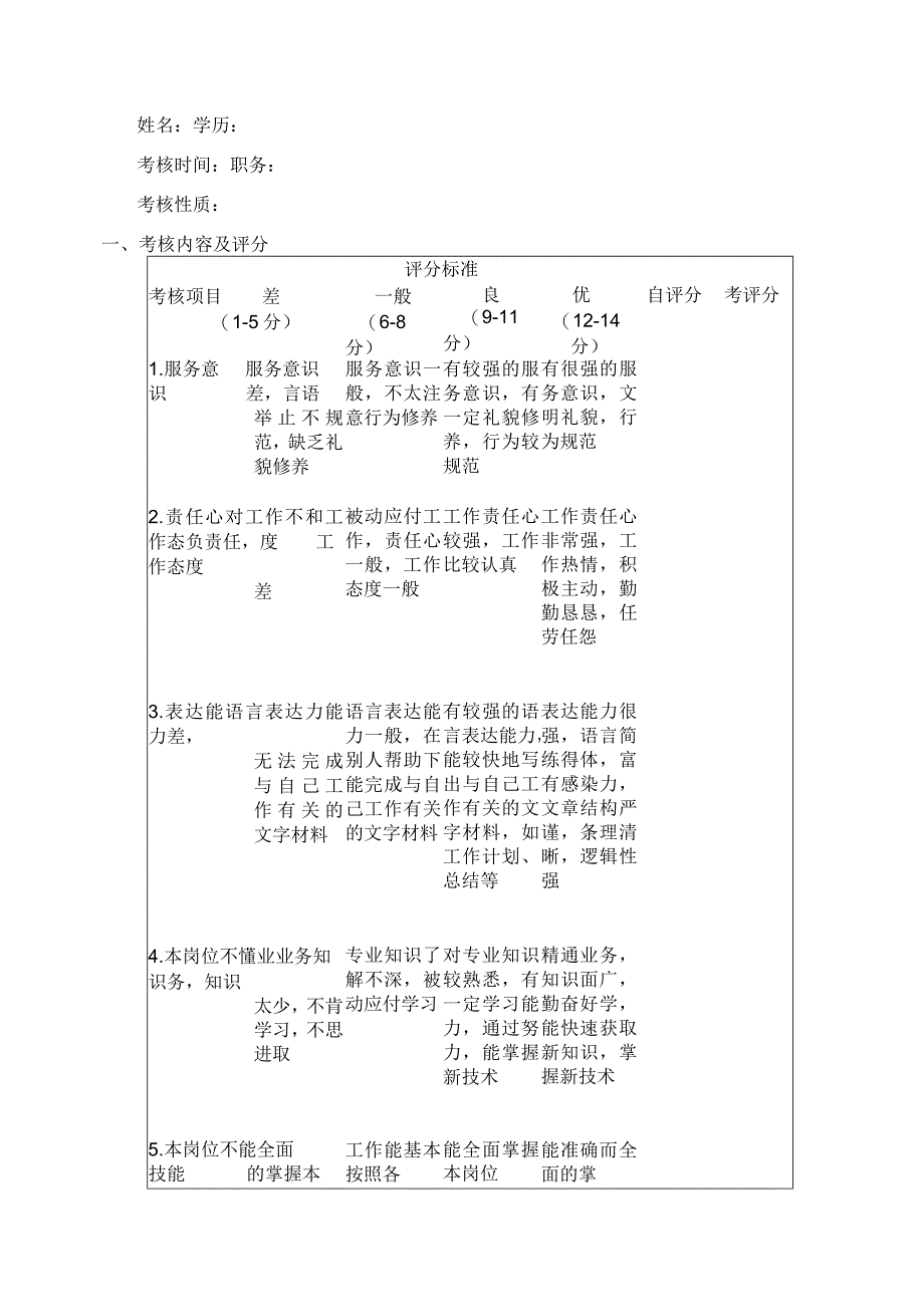 员工考核表.docx_第1页