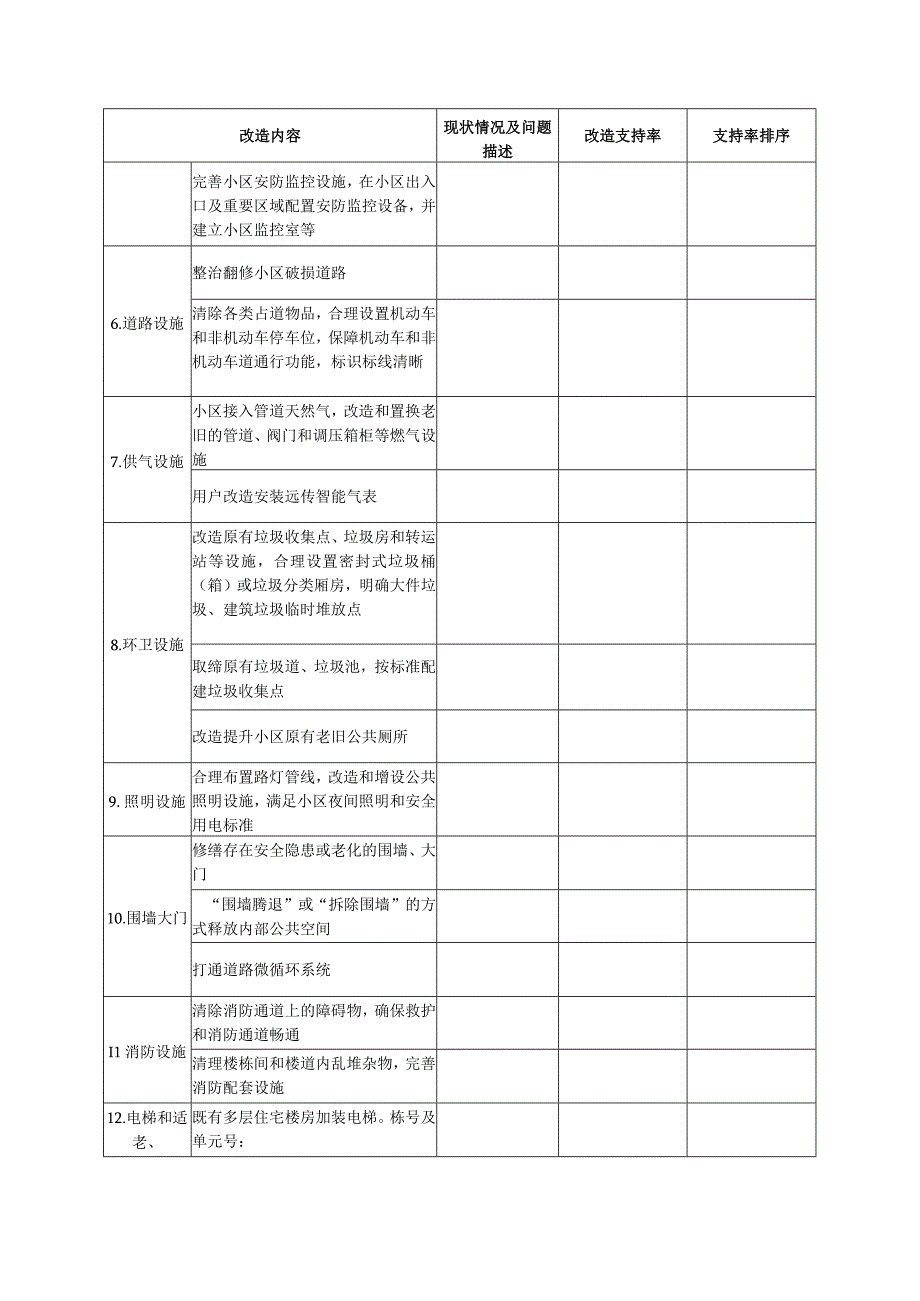 城镇老旧小区改造现状问题清单.docx_第2页