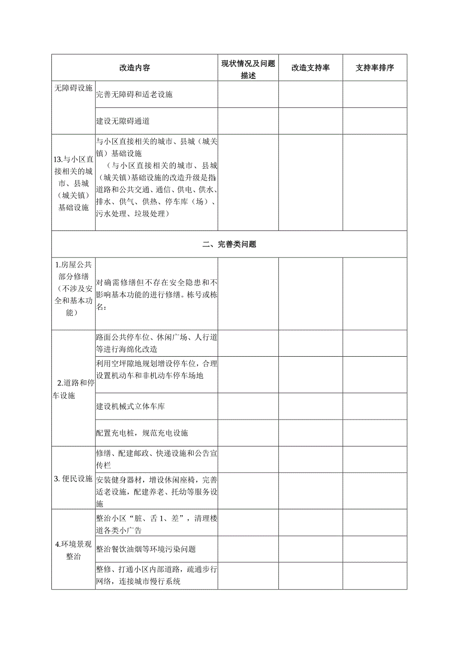 城镇老旧小区改造现状问题清单.docx_第3页