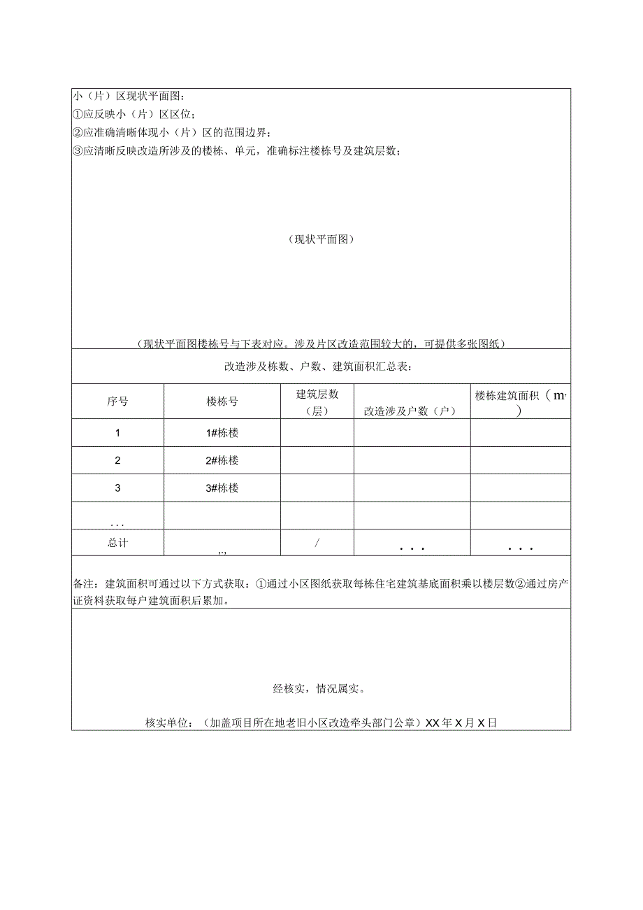 城镇老旧小区改造基本情况调查表.docx_第2页