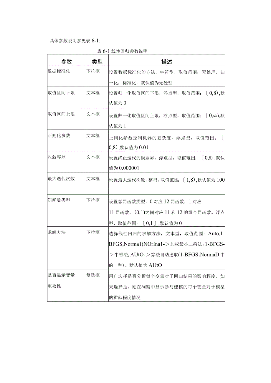 工业大数据分析回归算法教学讲义.docx_第3页