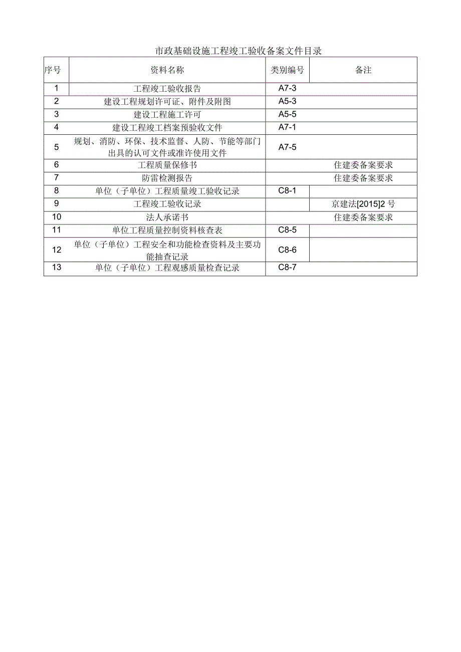 工程资料案卷编制要求.docx_第3页