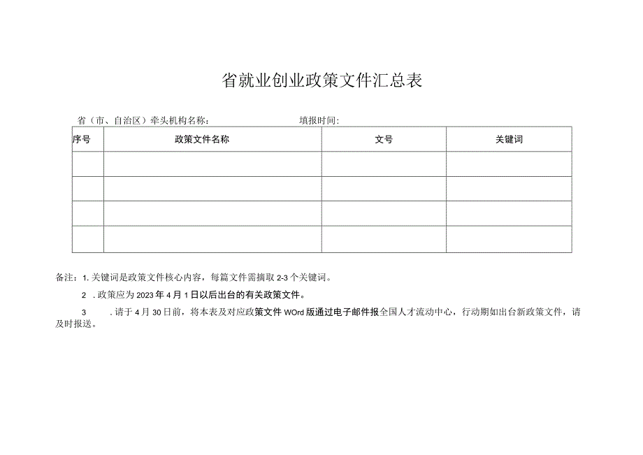 就业创业政策文件汇总表.docx_第1页