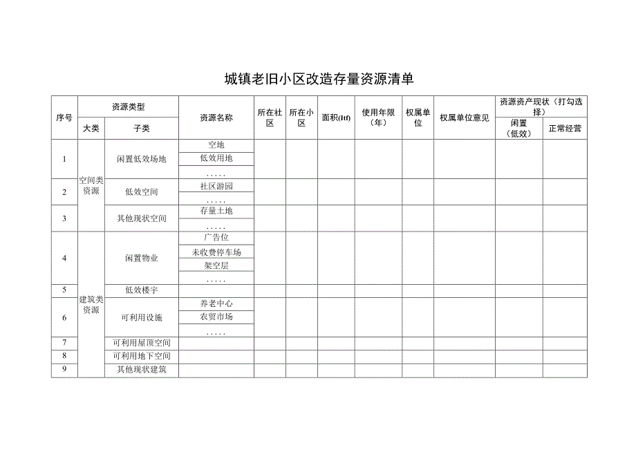 城镇老旧小区改造存量资源清单.docx_第1页