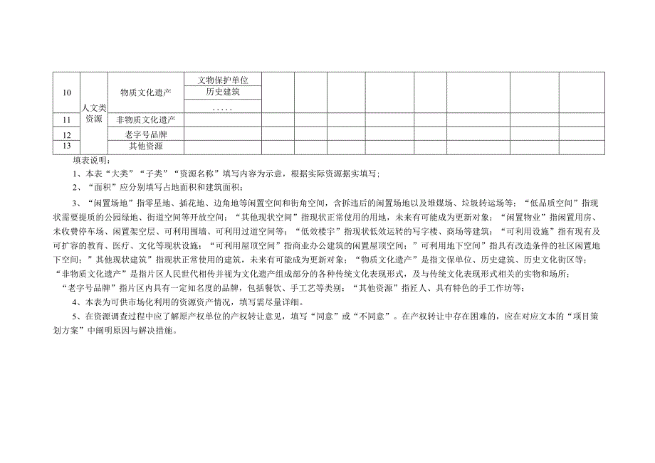 城镇老旧小区改造存量资源清单.docx_第2页