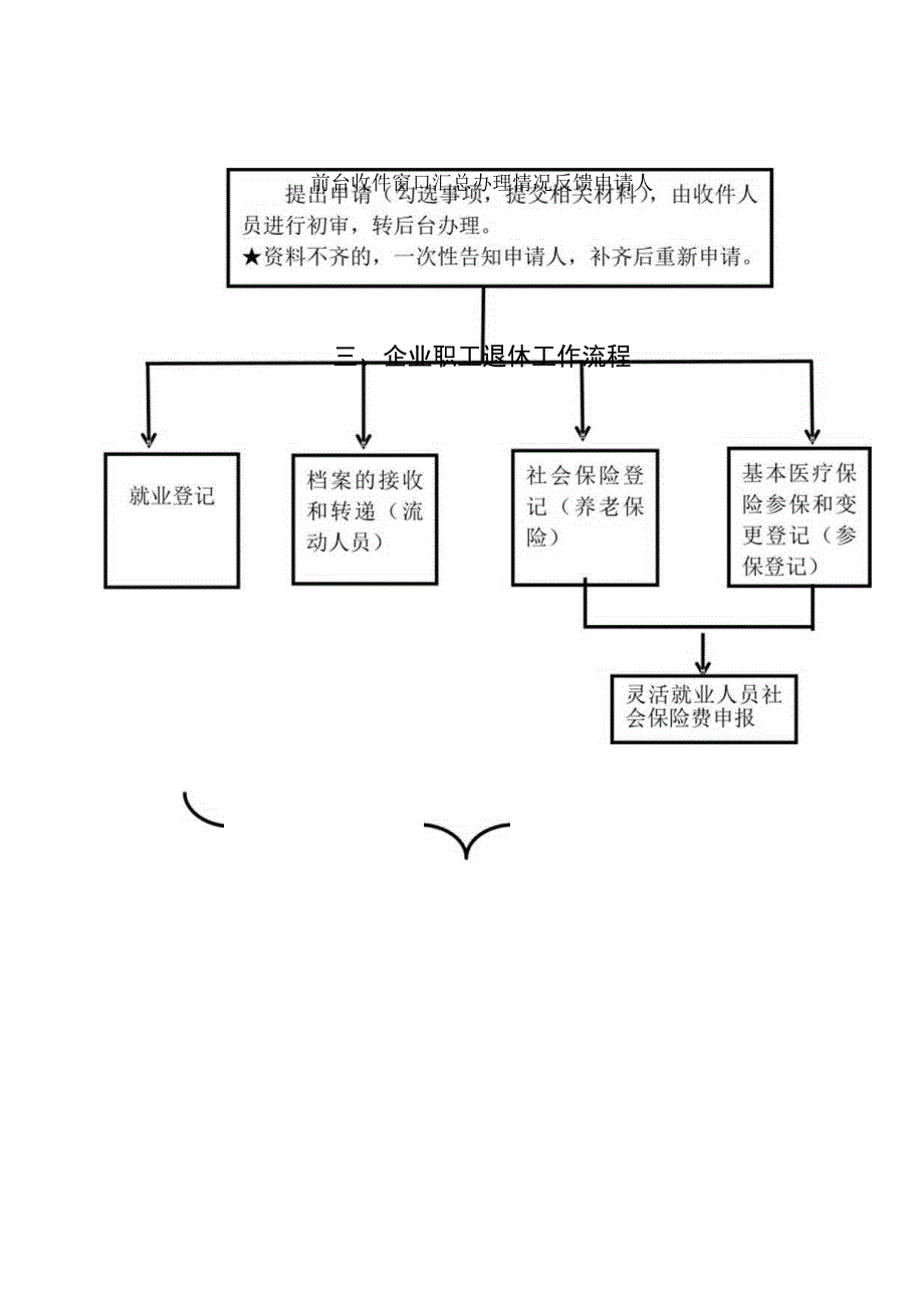 参考工作流程图.docx_第2页