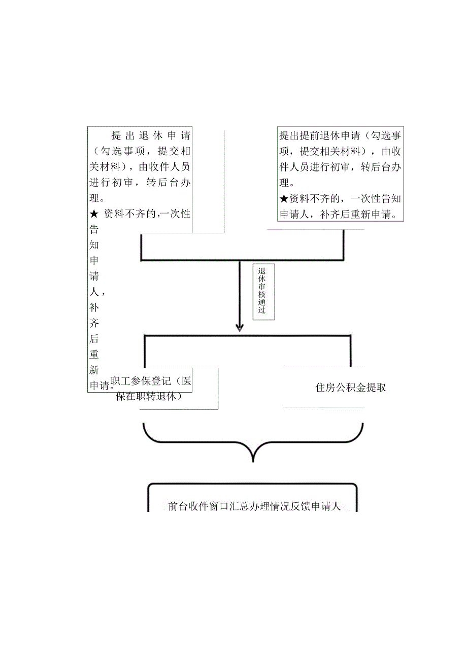 参考工作流程图.docx_第3页