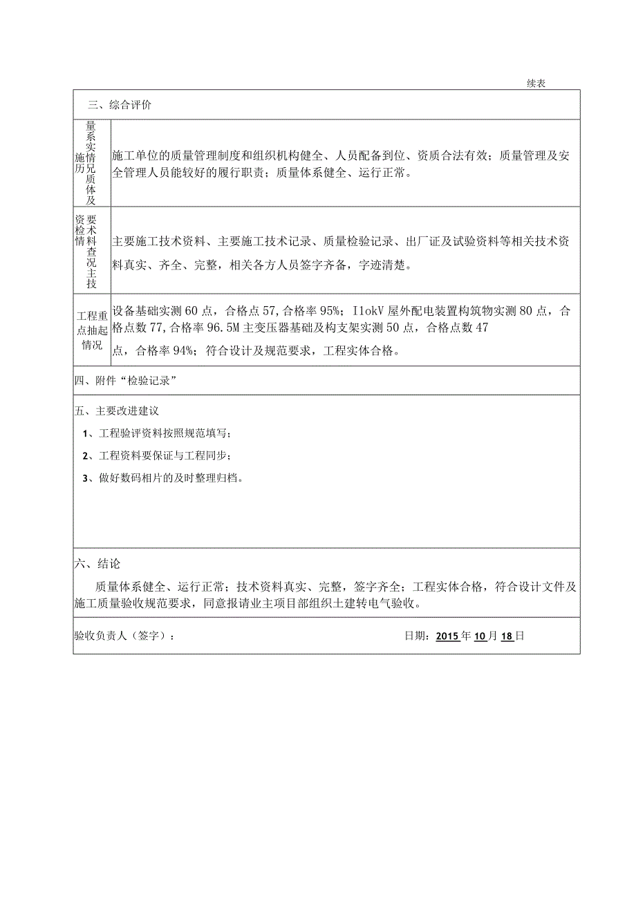 土建转序监理初检报告.docx_第3页