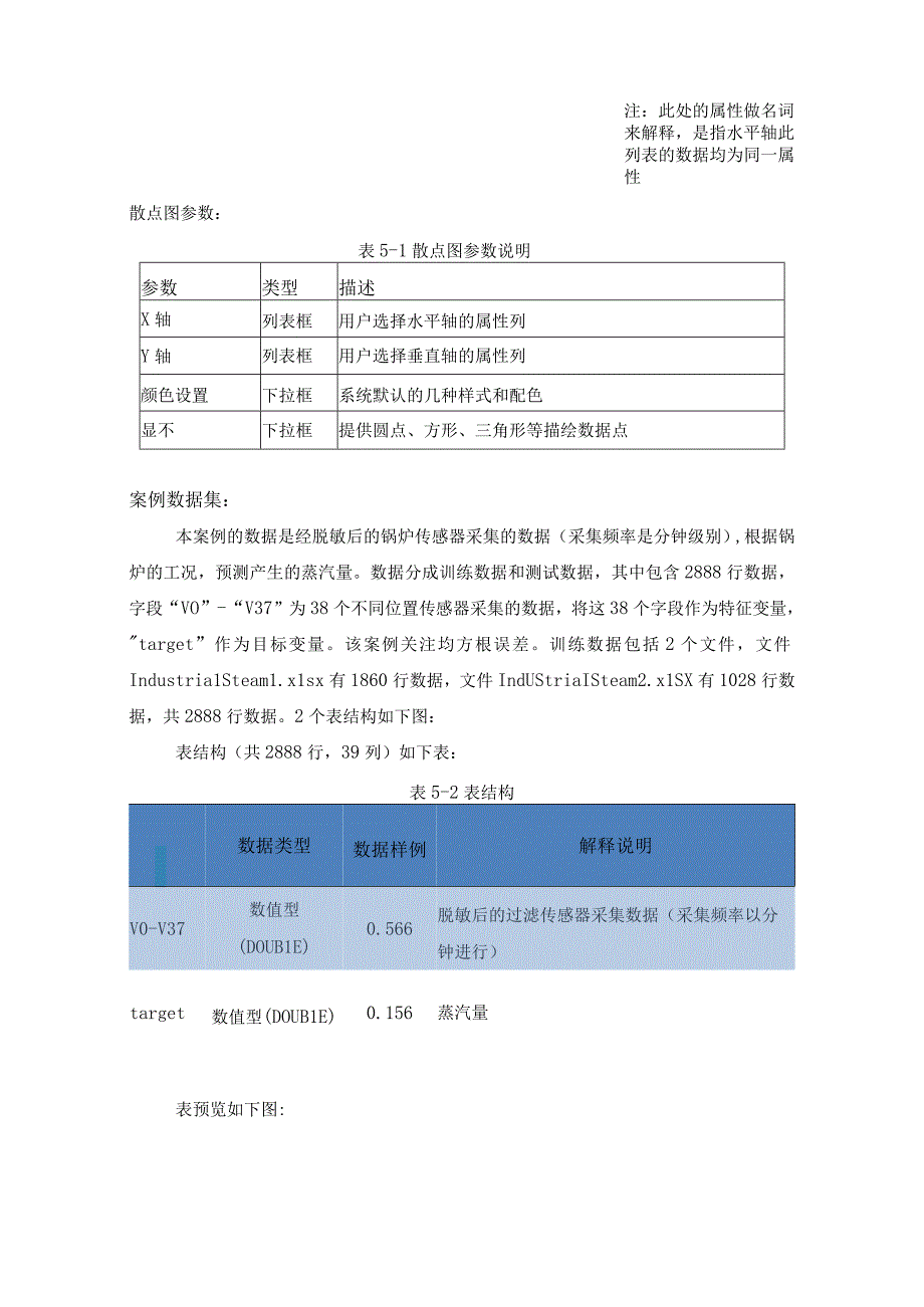 工业大数据分析散点图教学讲义.docx_第2页