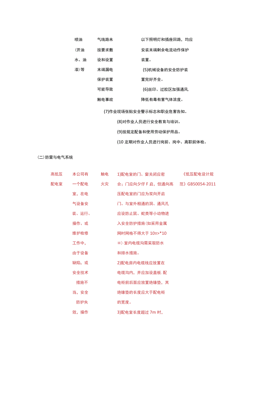 安全风险清单和数据库.docx_第2页