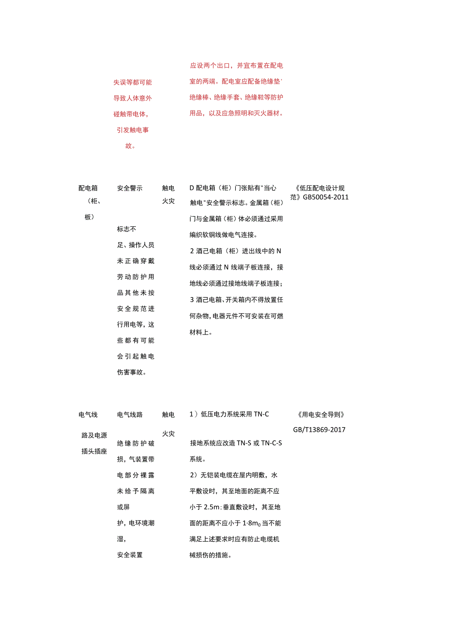 安全风险清单和数据库.docx_第3页