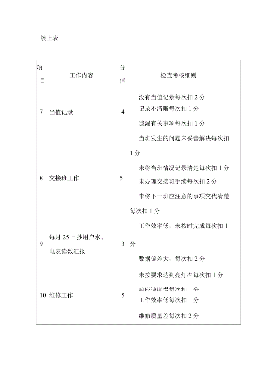 工程技工考核细则.docx_第3页