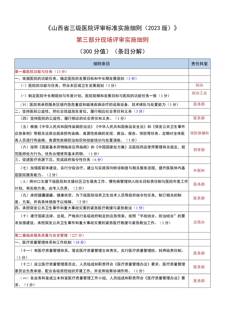 山西省三级医院评审标准实施细则2023版条目分解.docx_第1页