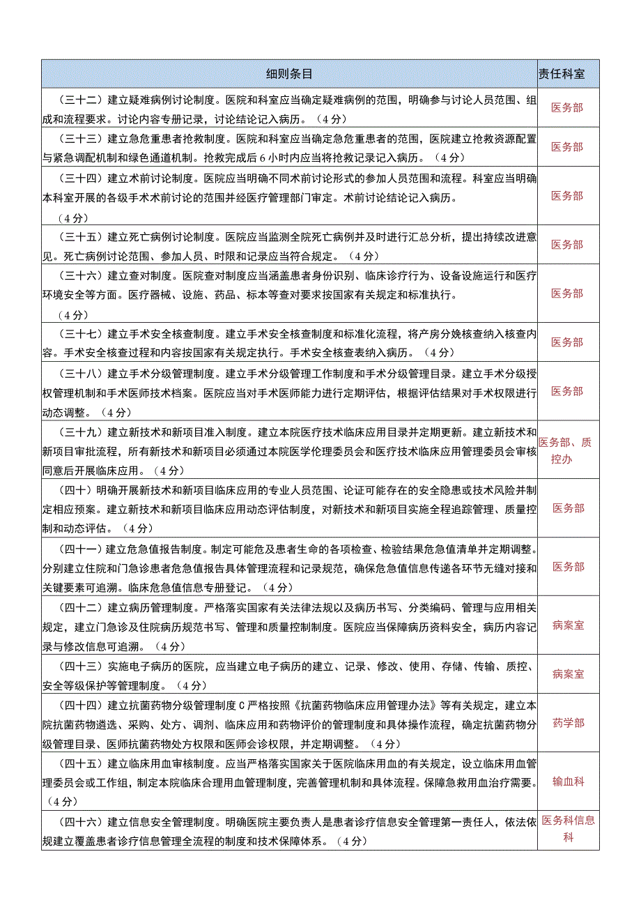 山西省三级医院评审标准实施细则2023版条目分解.docx_第3页