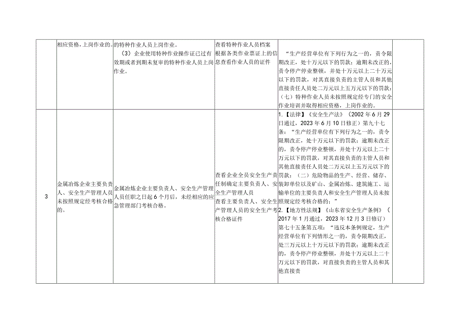 工贸企业重大事故隐患专项检查表.docx_第2页