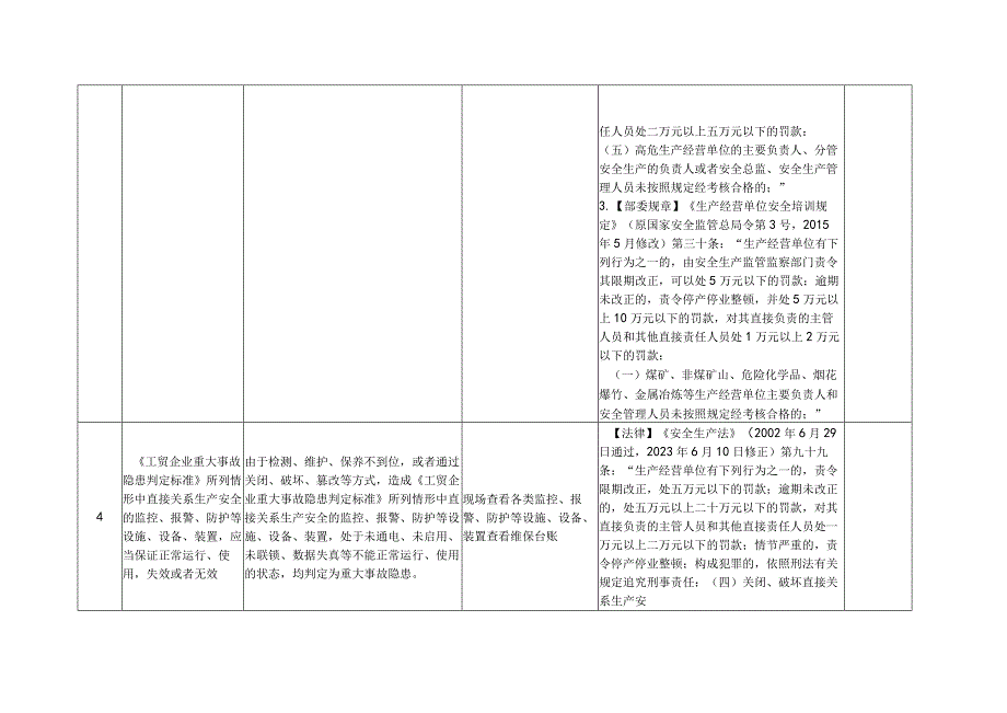 工贸企业重大事故隐患专项检查表.docx_第3页