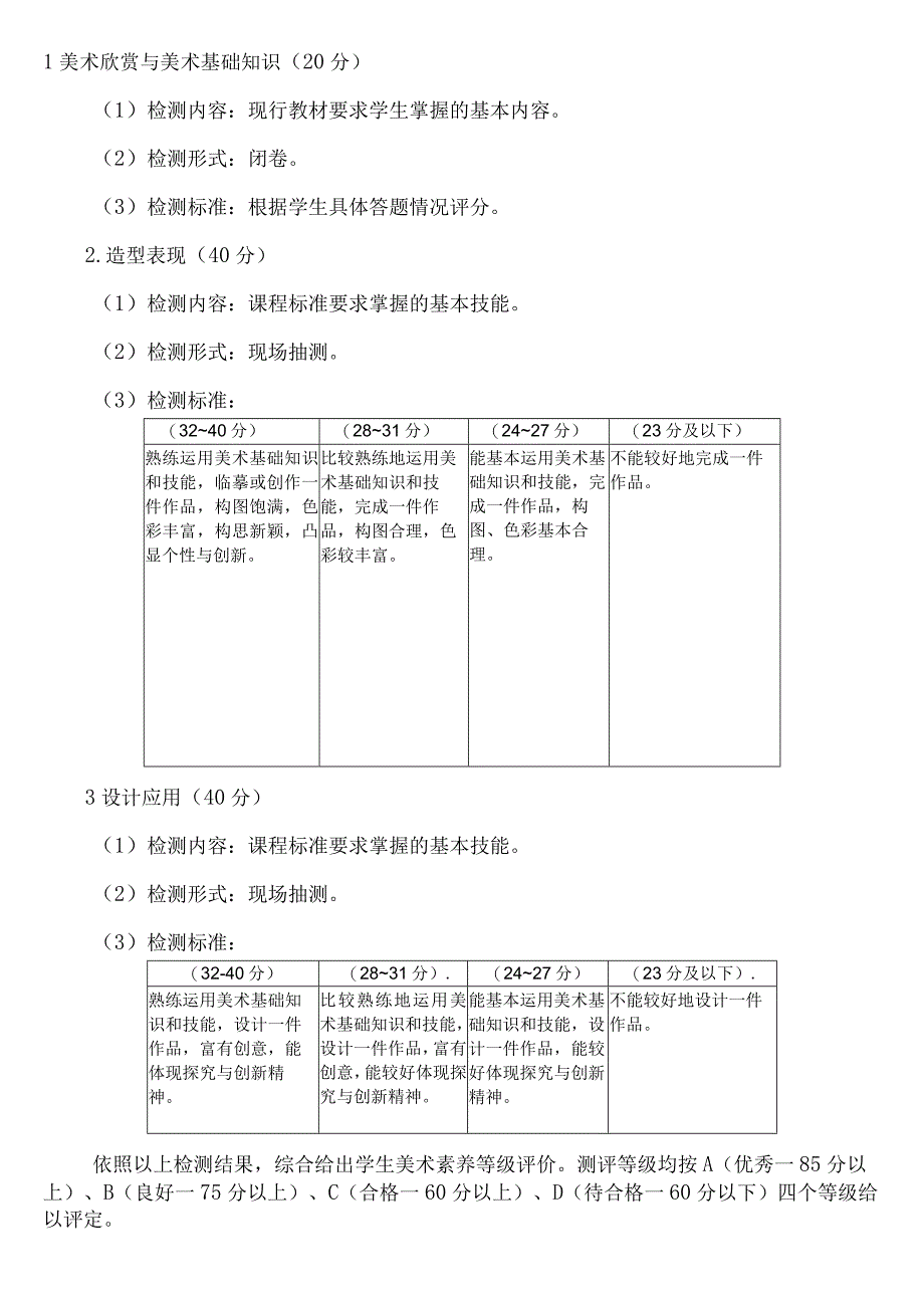 小学美术学科综合素质评价考核细则.docx_第1页