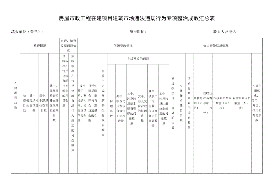 房屋市政工程在建项目建筑市场违法违规行为专项整治成效汇总表.docx_第1页