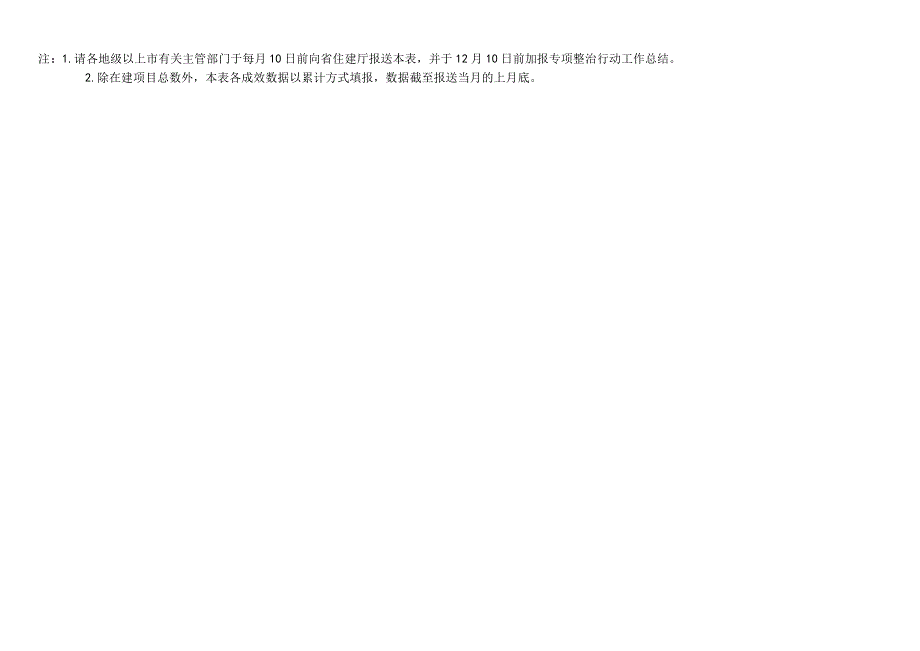 房屋市政工程在建项目建筑市场违法违规行为专项整治成效汇总表.docx_第2页