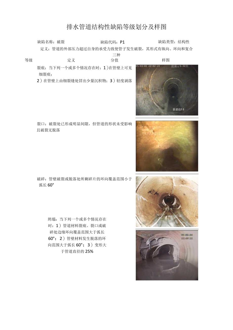 排水管道结构性缺陷等级划分及样图.docx_第1页