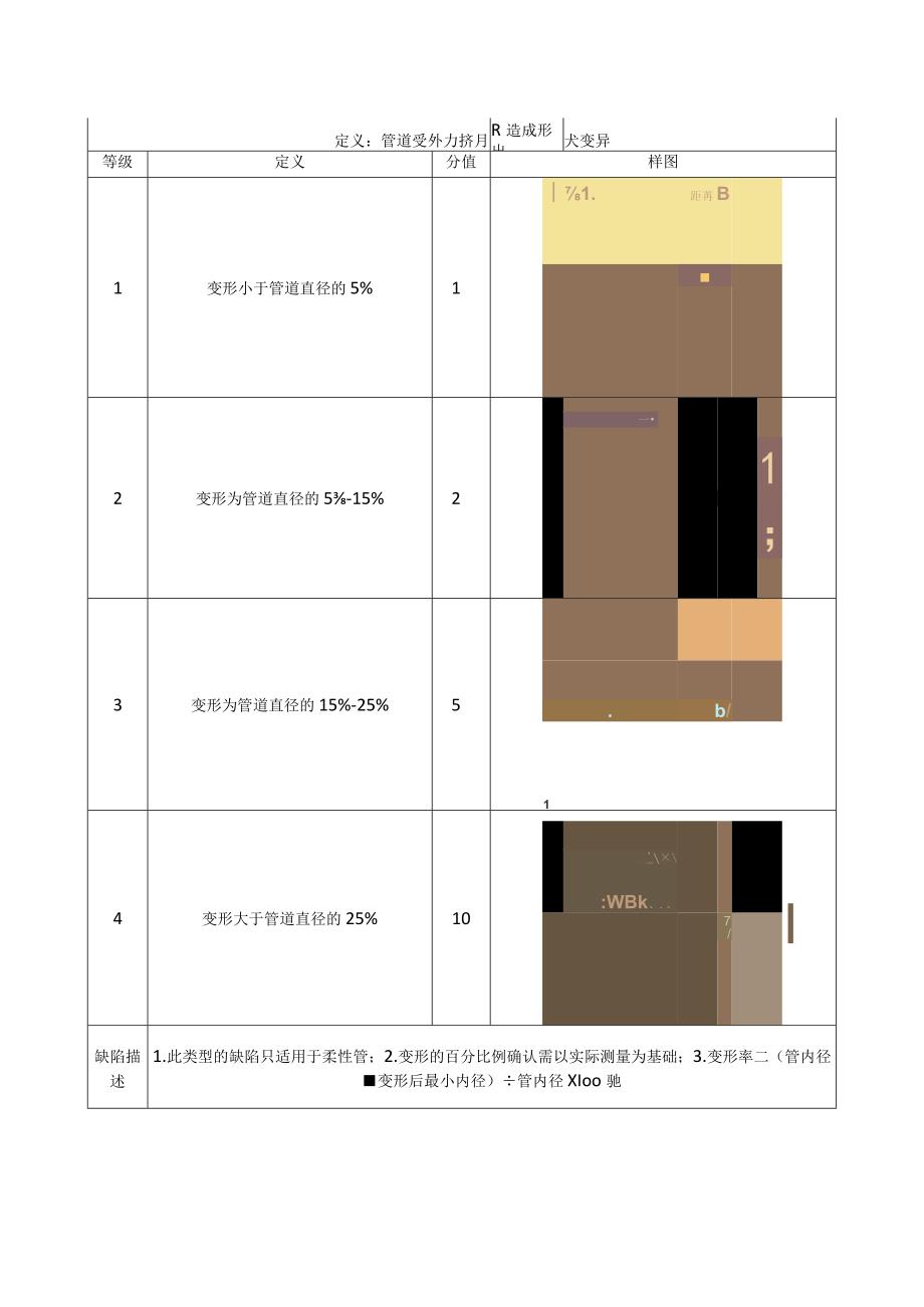 排水管道结构性缺陷等级划分及样图.docx_第2页