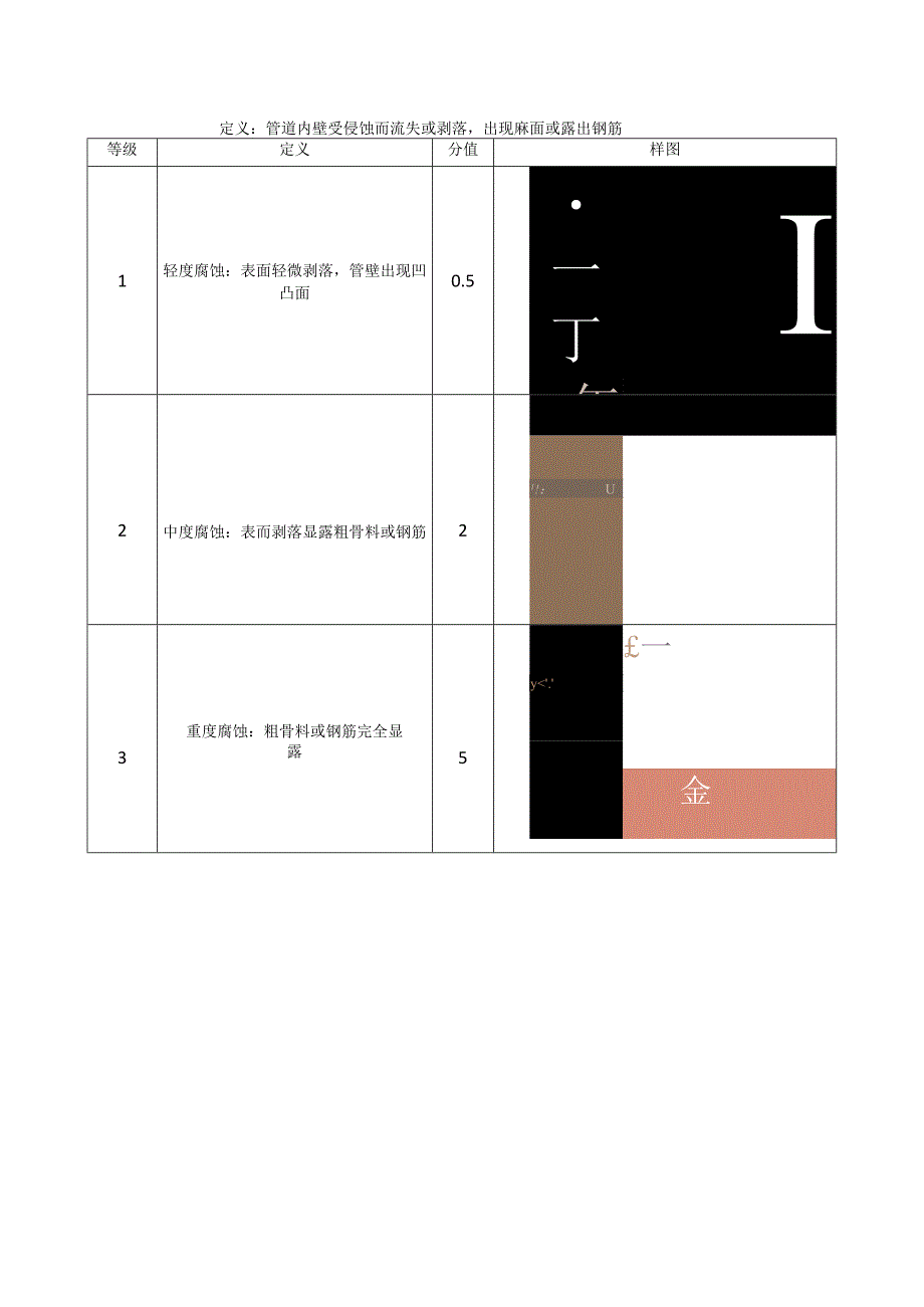 排水管道结构性缺陷等级划分及样图.docx_第3页