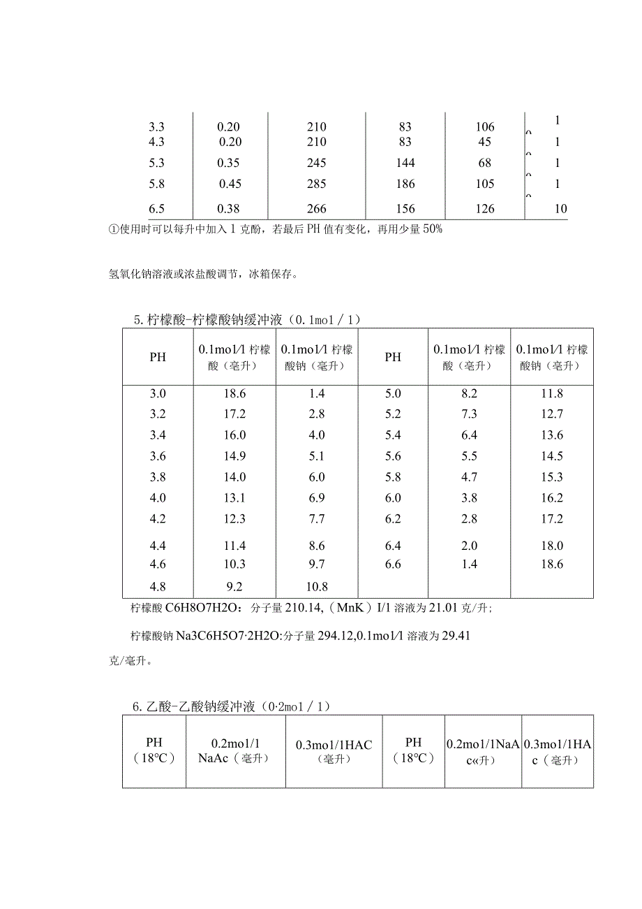 常用缓冲溶液配制方法.docx_第3页