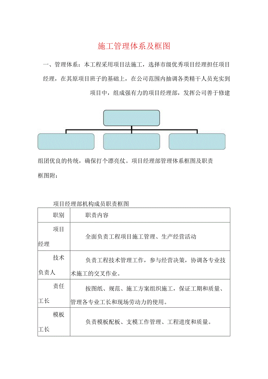 施工管理体系及框图.docx_第1页