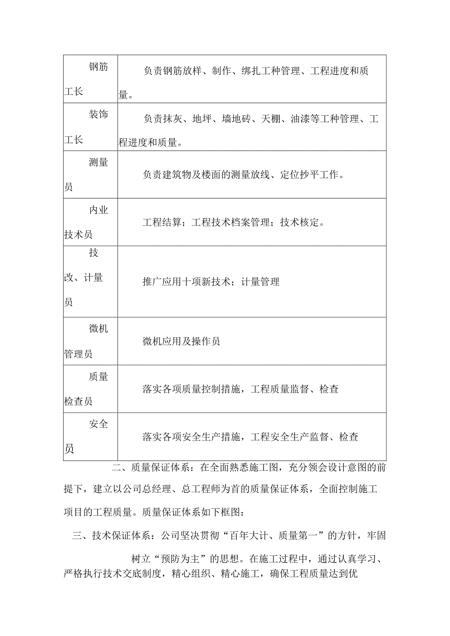 施工管理体系及框图.docx_第2页