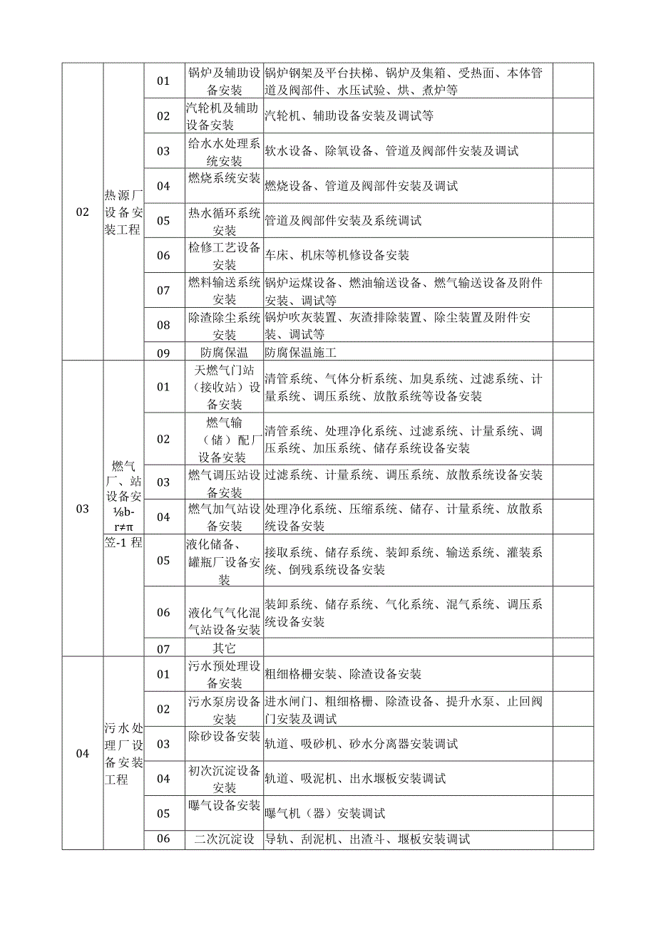 市政基础设施厂场站工程机电设备安装工程分部子分部工程划分与代号表.docx_第2页