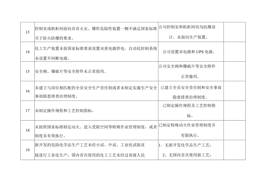 年度专项排查行动隐患自查清单.docx_第3页