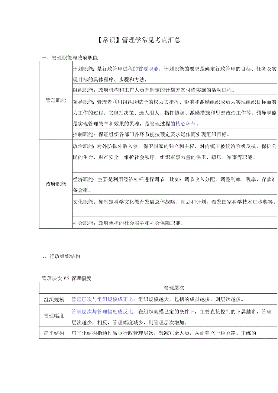 常识管理学常见考点汇总.docx_第1页