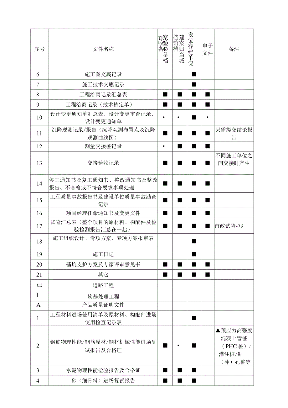 市政工程归档内容及排列顺序.docx_第1页