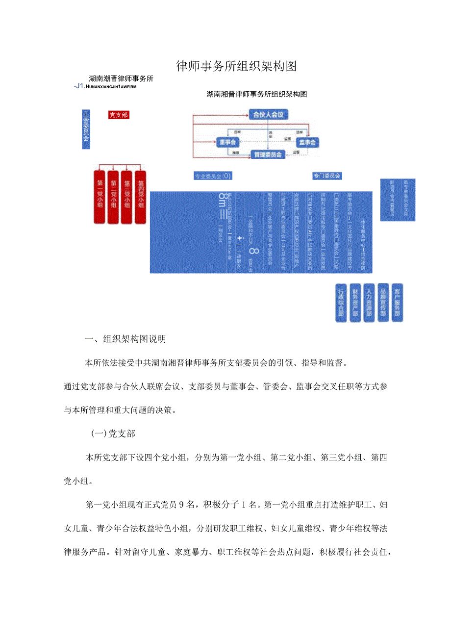 律师事务所组织架构图.docx_第1页