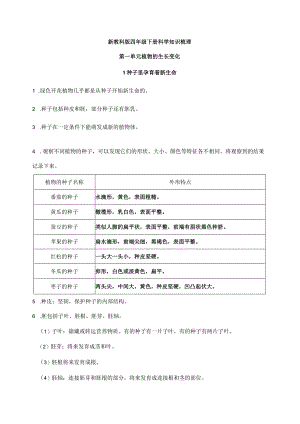 新教科版四年级下册科学全册知识点梳理.docx