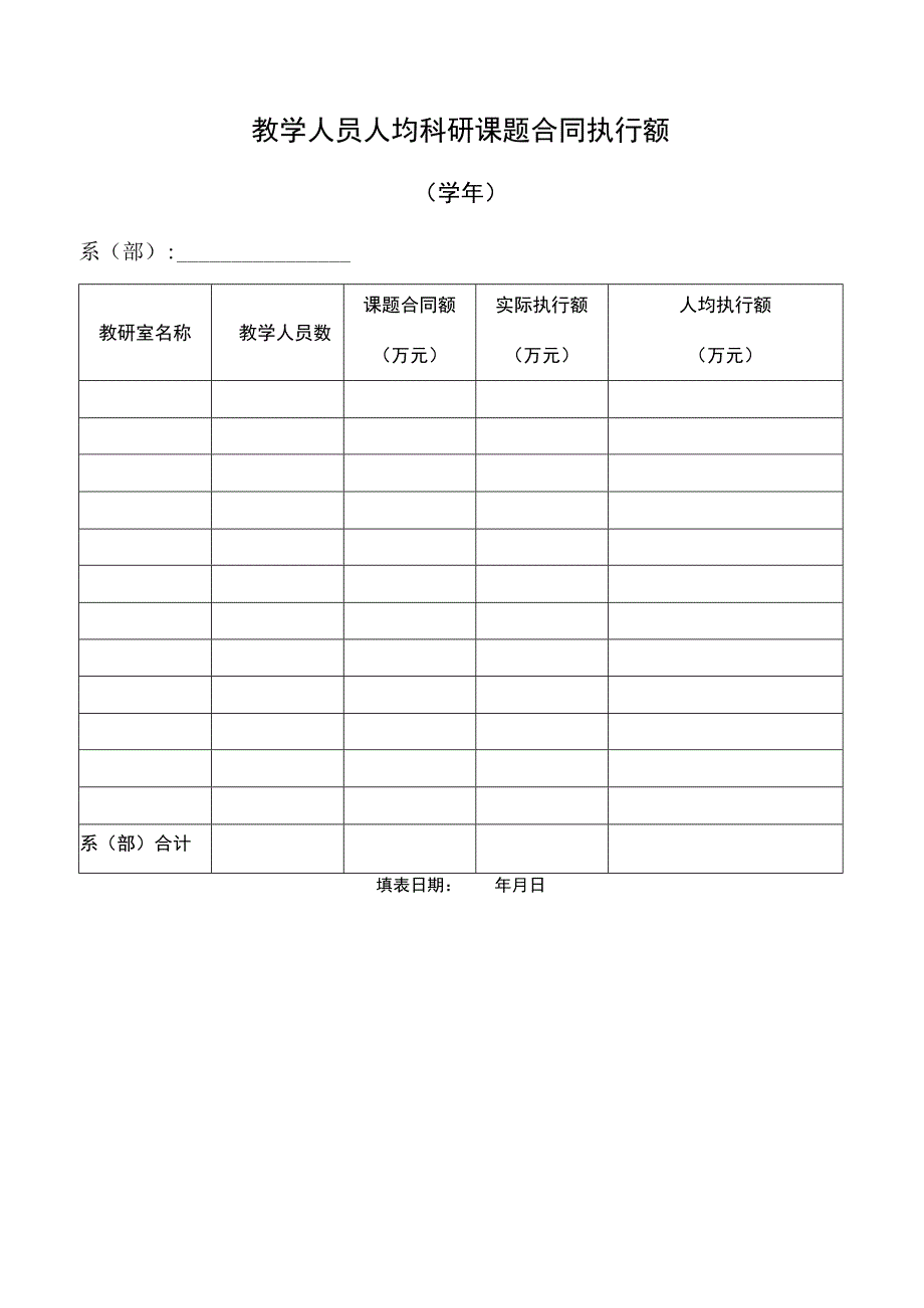 教学人员人均科研课题合同执行额表.docx_第1页