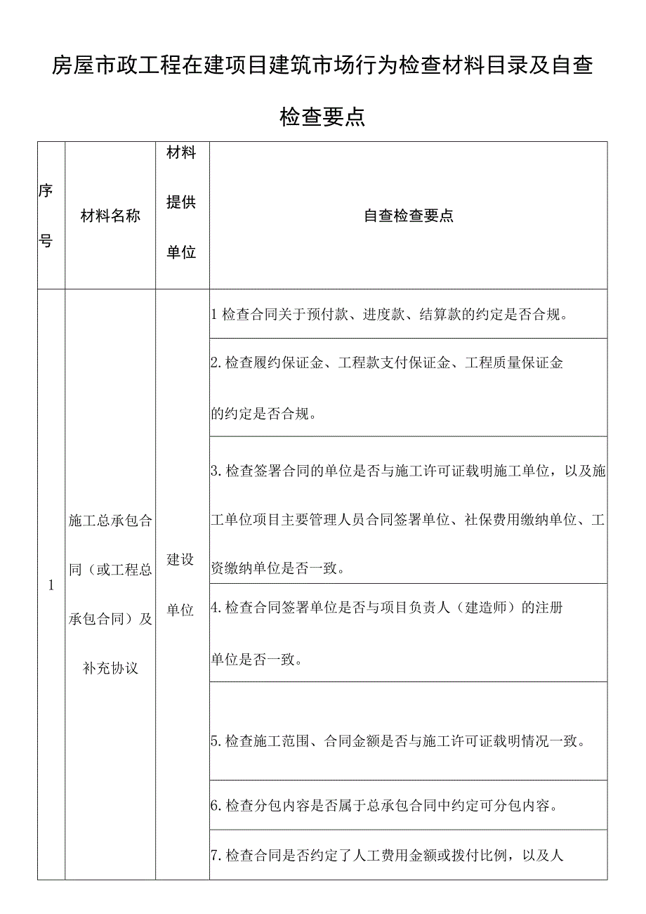 房屋市政工程在建项目建筑市场行为检查材料目录及自查检查要点.docx_第1页