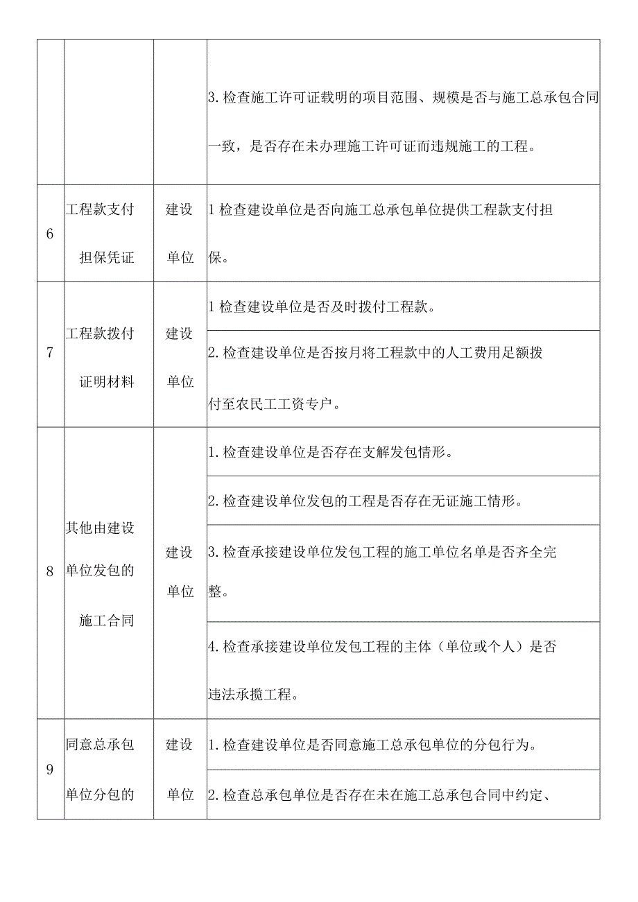 房屋市政工程在建项目建筑市场行为检查材料目录及自查检查要点.docx_第3页