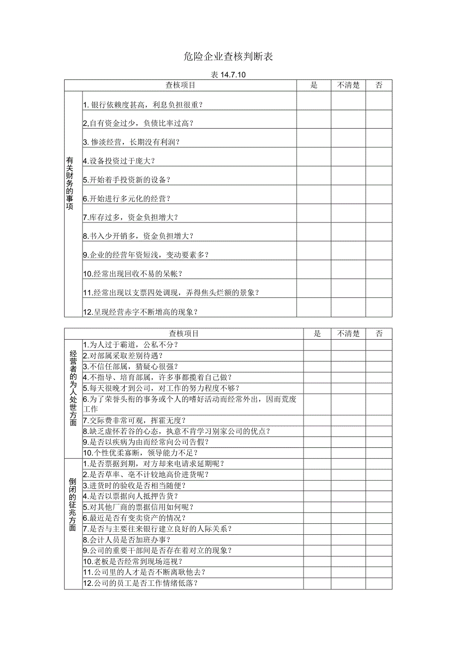 应收帐款管理危险企业查核判断表.docx_第1页